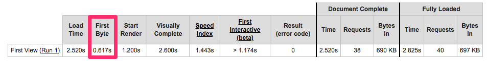 Infographic of first view run 1 - special attention to first byte data.