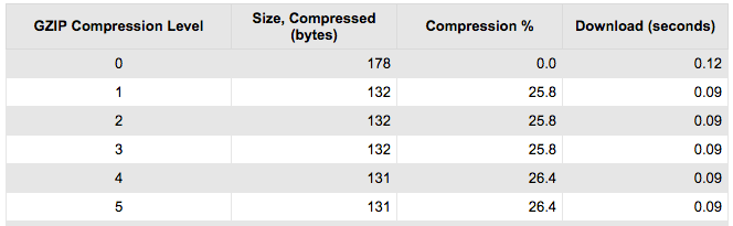 What if analysis of a website being compress - infographic.