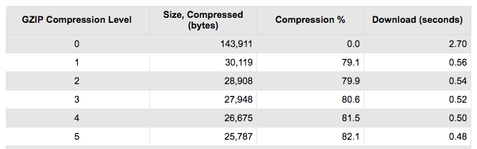 Example compression audit.