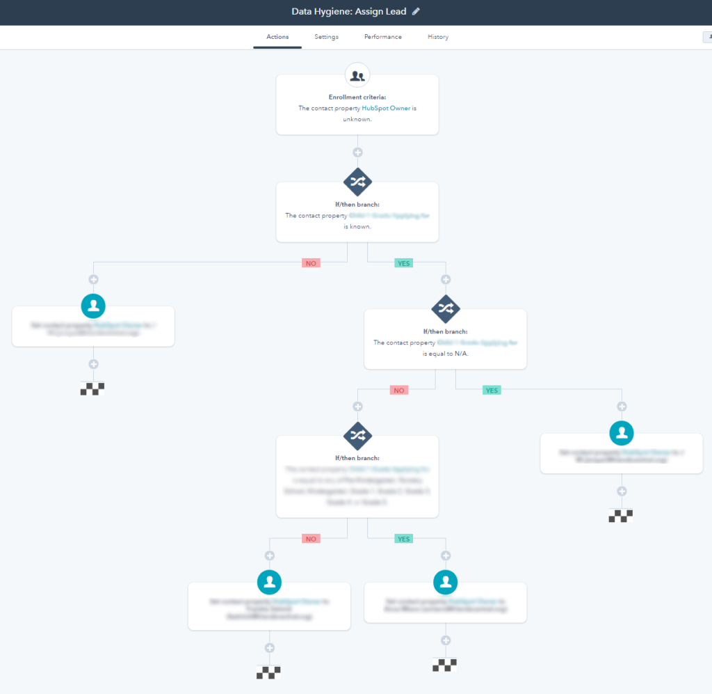 Hubspot mapping tool.