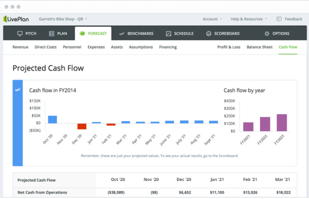 LivePlan business plan software projected cash flow example.