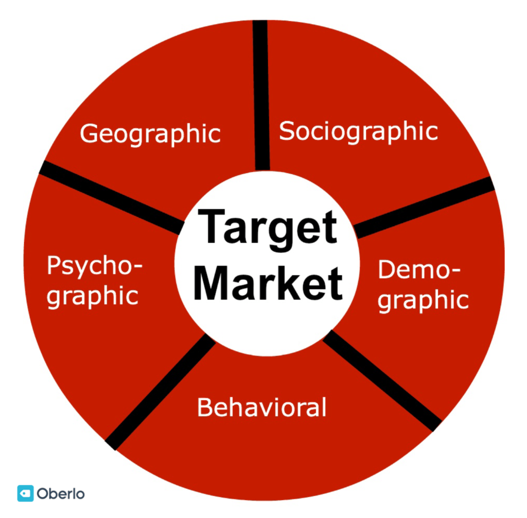 Target market infographic