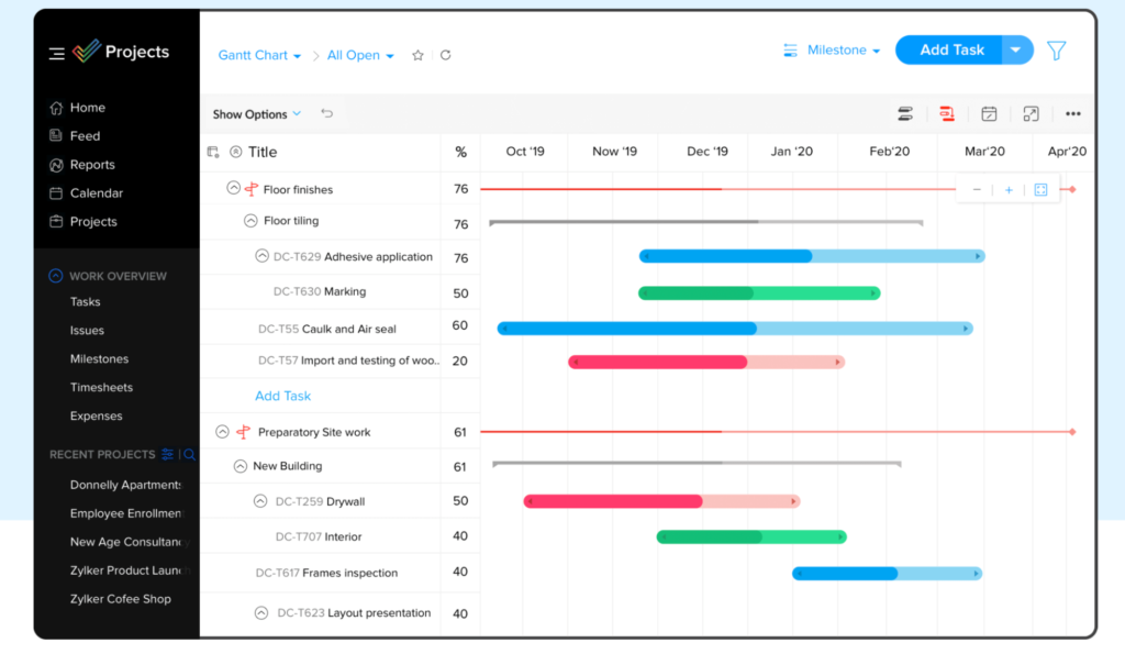 The Complete Guide to Project Management Process