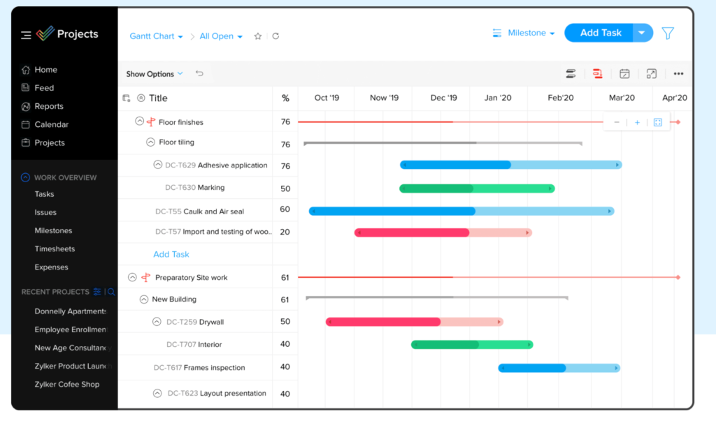 The Complete Guide to Project Management Principles