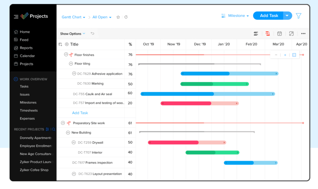 The Complete Guide to Critical Path Project Management