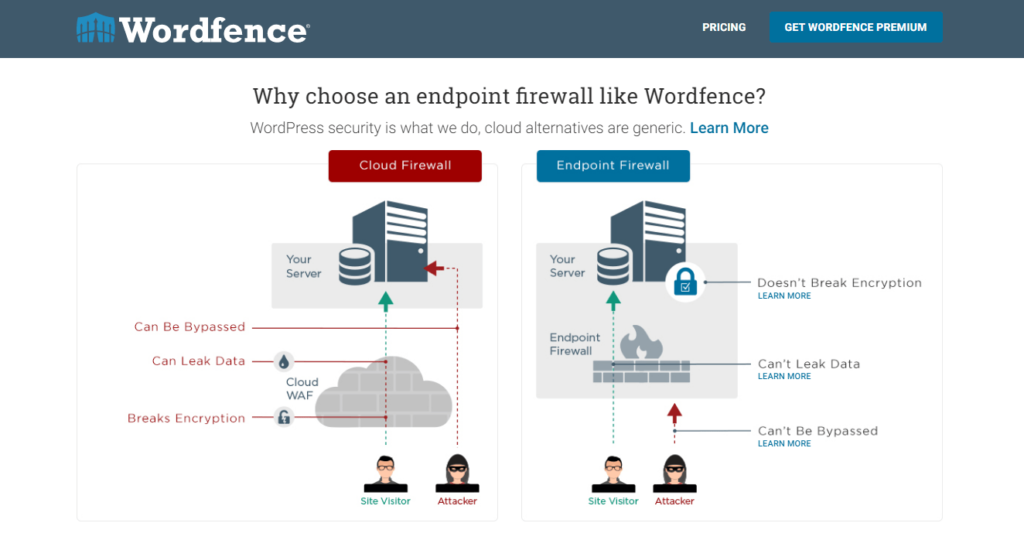 WordPress Pricing Beginner’s Guide