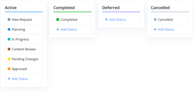 Agile project management workflow example.