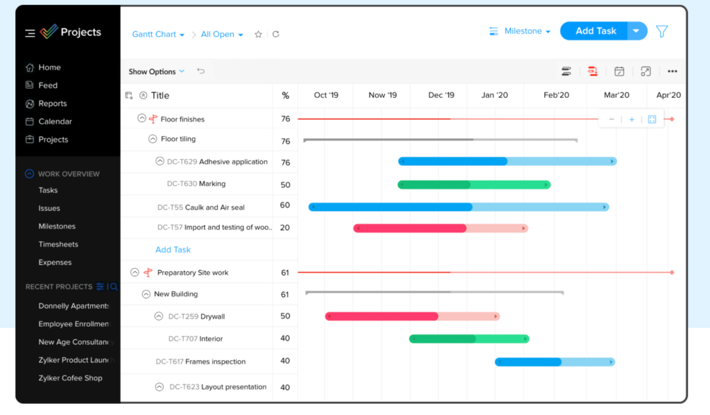 Zoho Projects project management solution dashboard example.