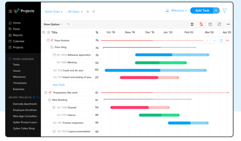 The Complete Guide to Earned Value Management