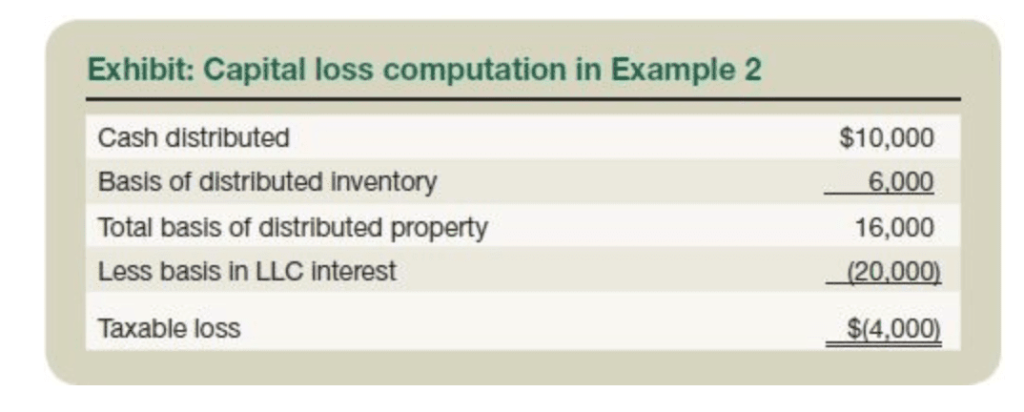 Capital loss example.