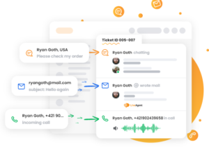 LiveAgent single interface for customer support.