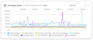 TeamViewer uptime data screenshot.