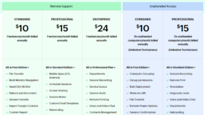 Zoho Assist pricing page.