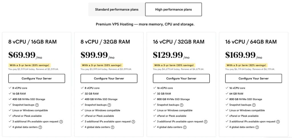 GoDaddy high-performance VPS pricing
