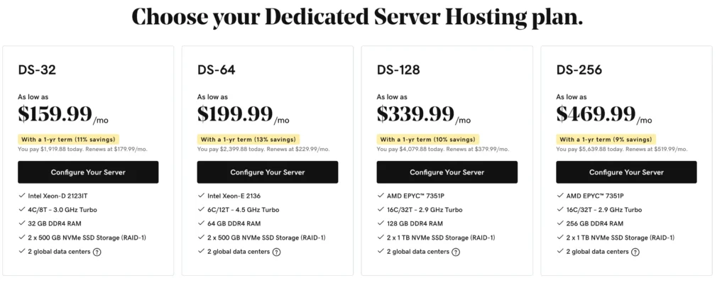 GoDaddy dedicated hosting pricing
