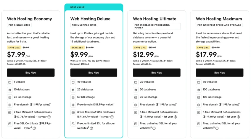 GoDaddy shared hosting pricing