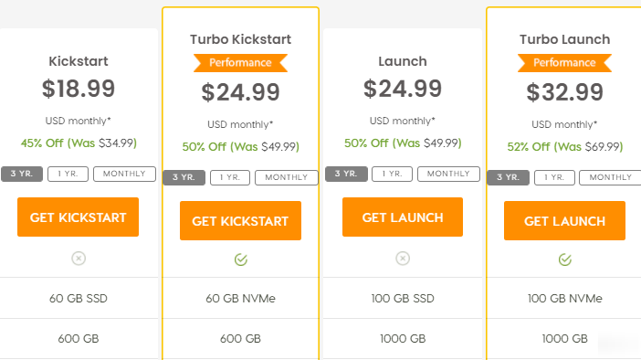 A2 Hosting reseller pricing page.