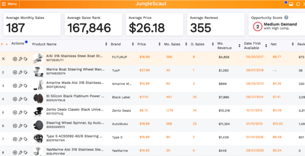 Jungle Scout seller dashboard with analytics of each product.