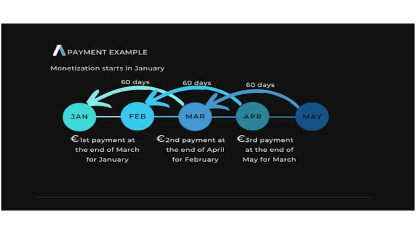 Setupad payment example. 