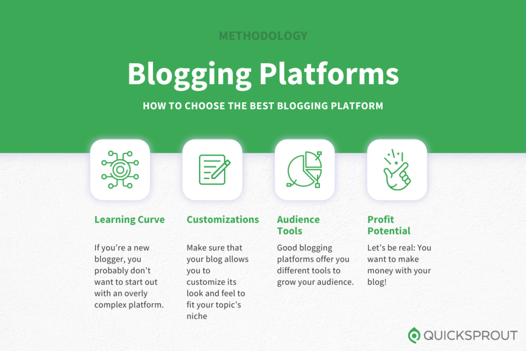 How to choose the best blogging platforms. Quicksprout.com's methodology for reviewing blogging sites.