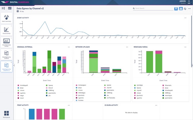 Digital Guardian Endpoint setting page.