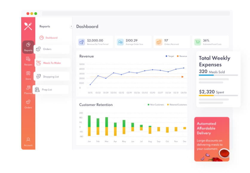 Meallogix meal prep business software dashboard example.