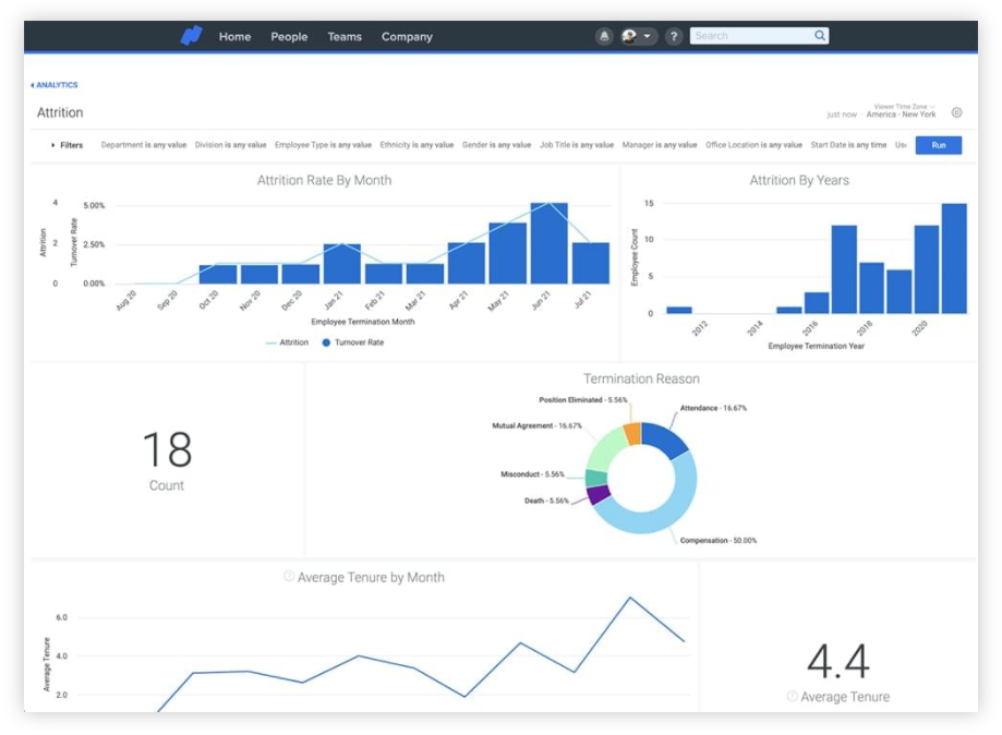 Namely Analytics attrition page.