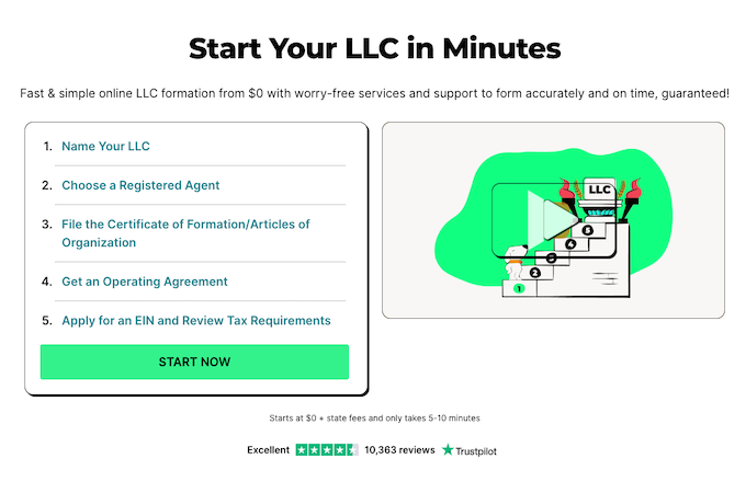 Screenshot of ZenBusiness homepage