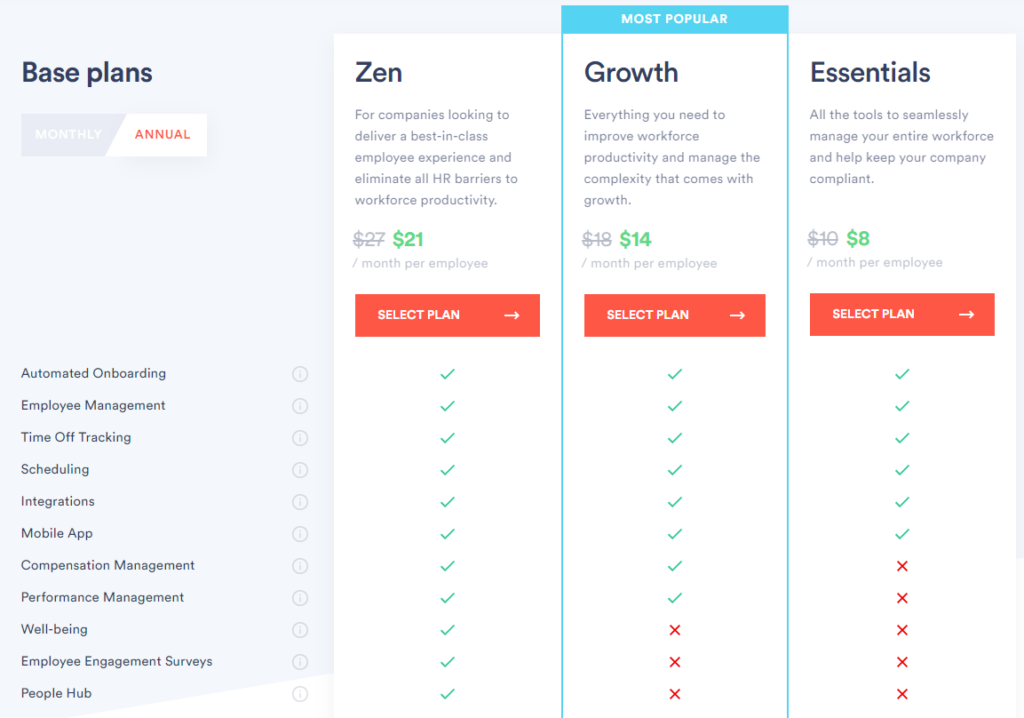 Zenefits pricing and features page.