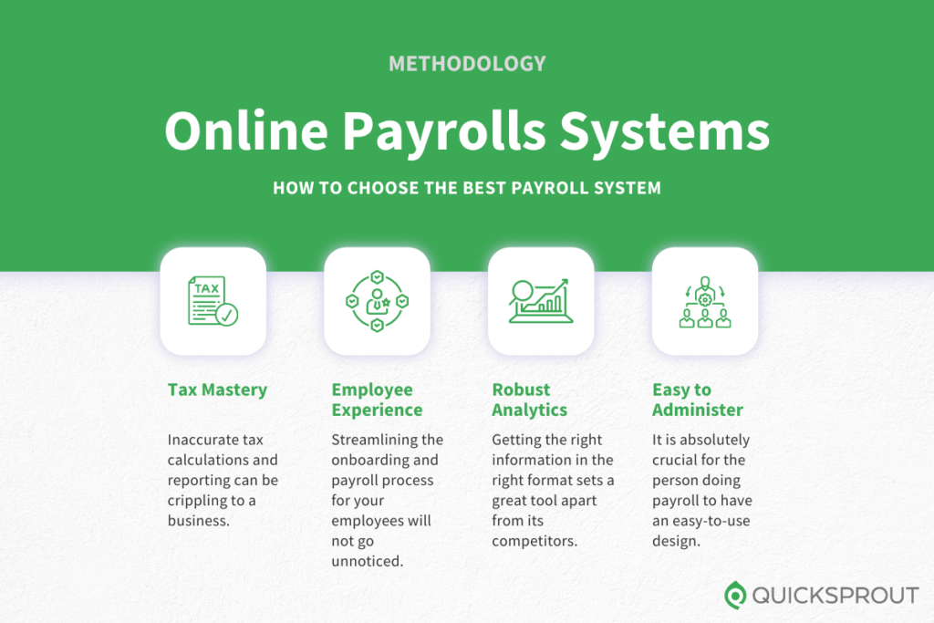 Methodology for choosing the best online payroll systems.