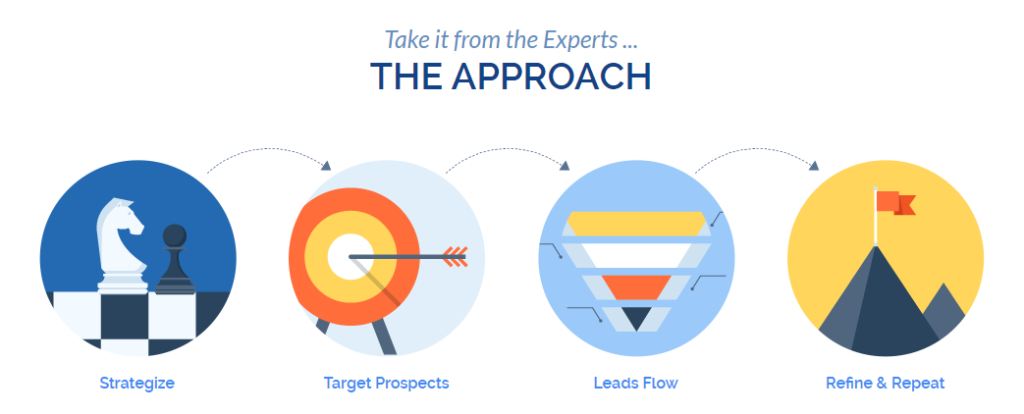 LeadGeneration the approach page.