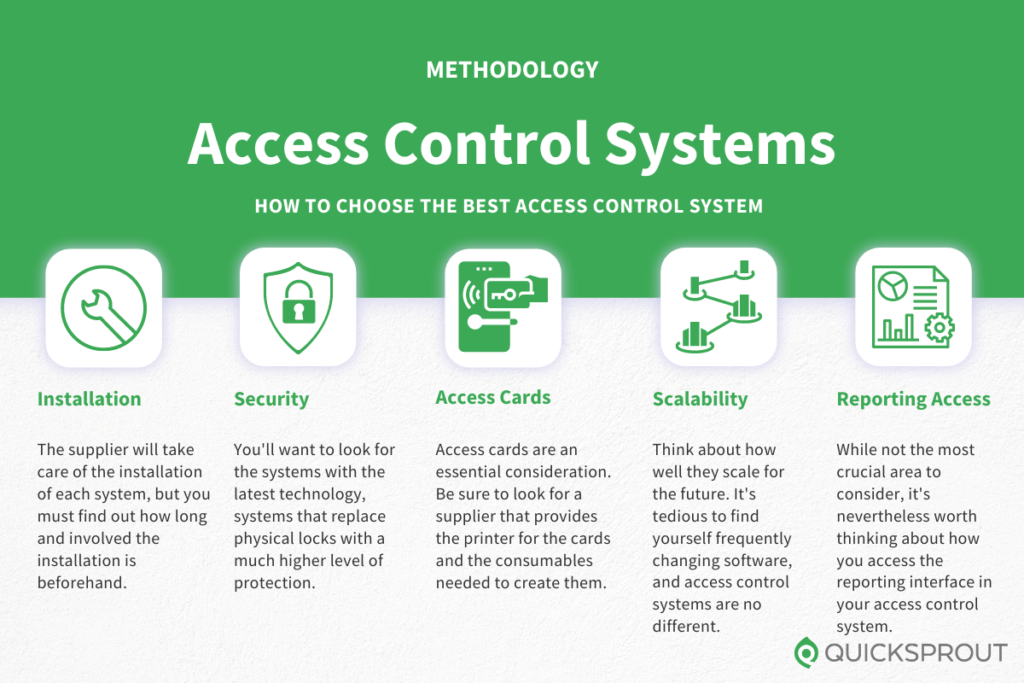 How to choose the best access control system. Quicksprout.com's methodology for reviewing access control systems.