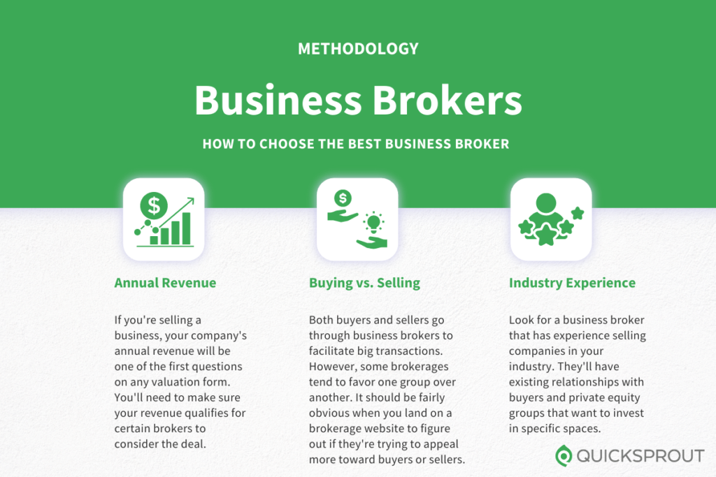 How to choose the best business broker. Quicksprout.com's methodology for reviewing business brokers.