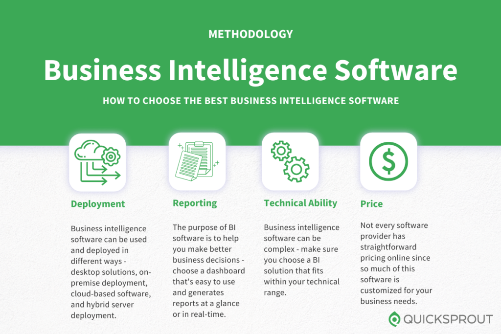 How to choose the best business intelligence software. Quicksprout.com's methodology for reviewing business intelligence software.