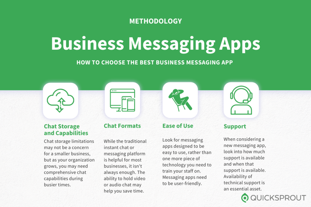 How to choose the best business messaging app. Quicksprout.com's methodology for reviewing business messaging apps.