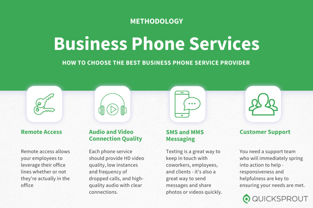 How to choose the best business phone service provider. Quicksprout.com's methodology for reviewing business phone services.