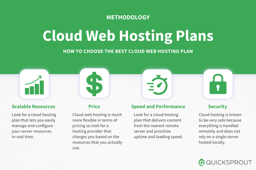 How to choose the best cloud web hosting plan. Quicksprout.com's methodology for reviewing cloud web hosting plans.