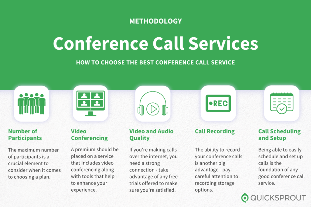 How to choose the best conference call services. Quicksprout.com's methodology for reviewing conference call services.