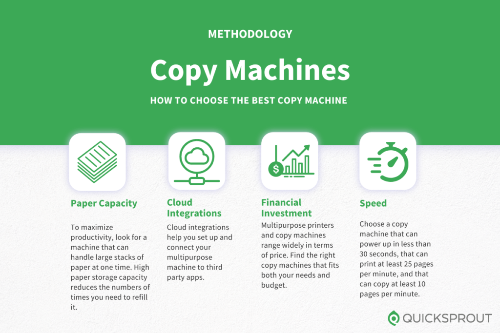 How to choose the best copy machine. Quicksprout.com's methodology for reviewing copy machines.