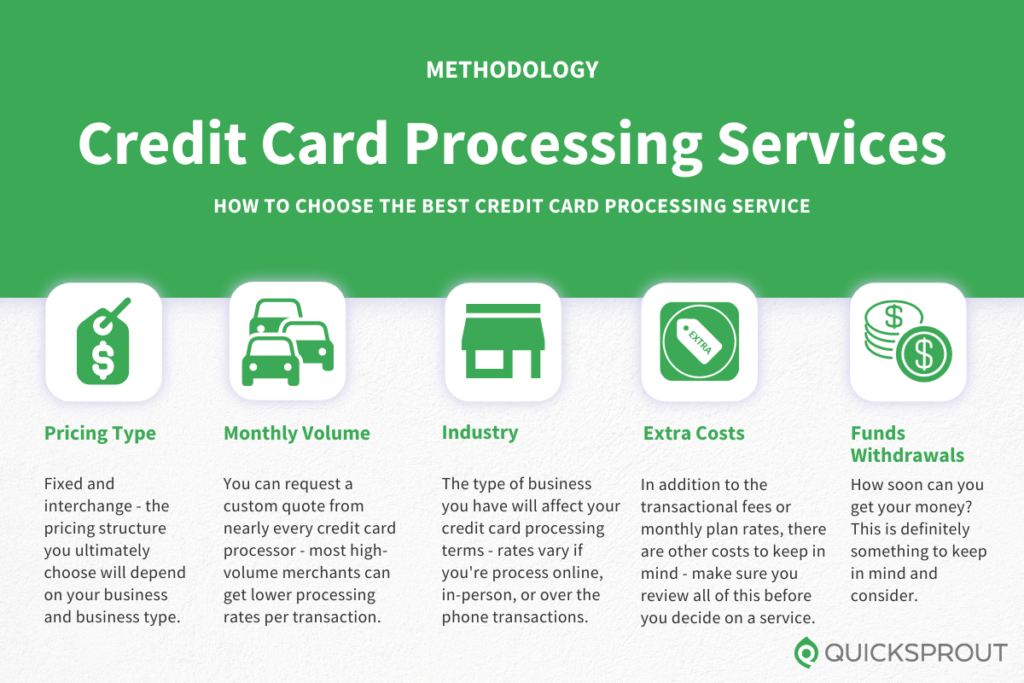 How to choose a credit card processing service. Quicksprout.com's methodology for reviewing credit card processing services.