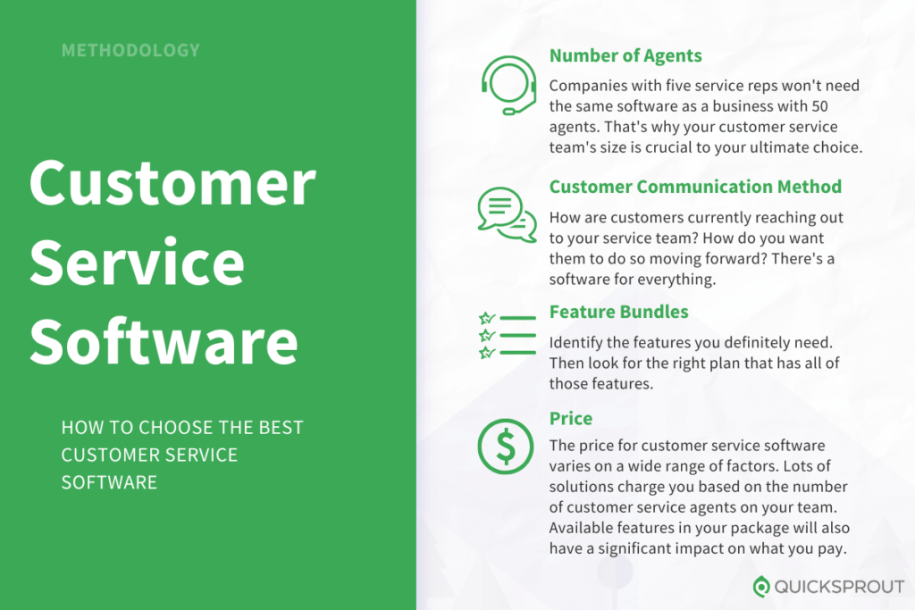 How to choose the best customer service software. Quicksprout.com's methodology for reviewing customer service software.