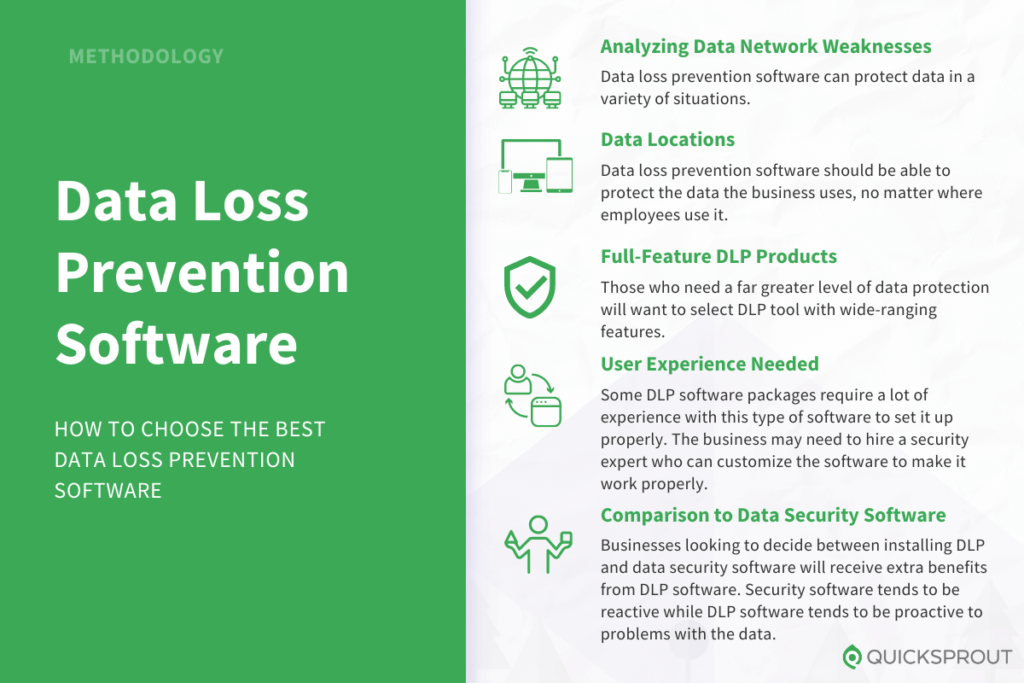 How to choose the best data loss prevention software. Quicksprout.com's methodology for reviewing data loss prevention software.