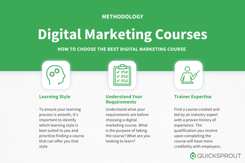 How to choose the best digital marketing course. Quicksprout.com's methodology for reviewing digital marketing courses. 