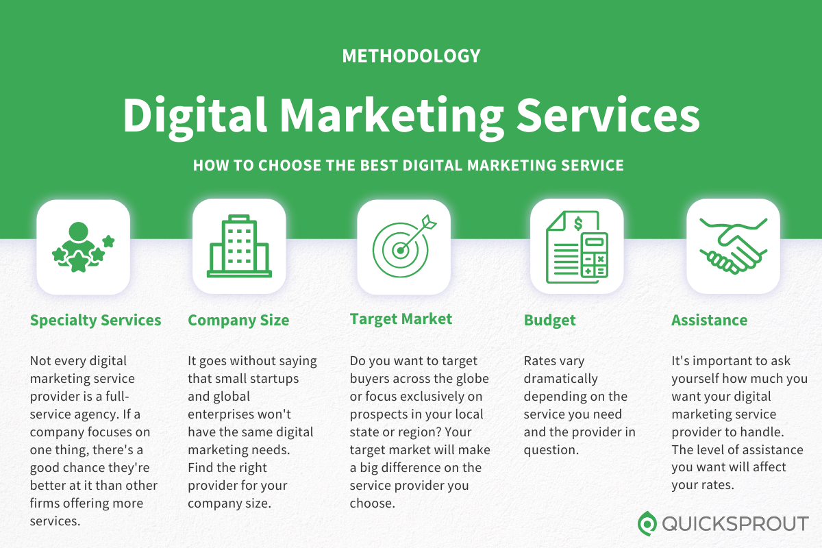 Layanan Marketing Digital: Panduan Lengkap untuk Bisnis Anda di Era Digital