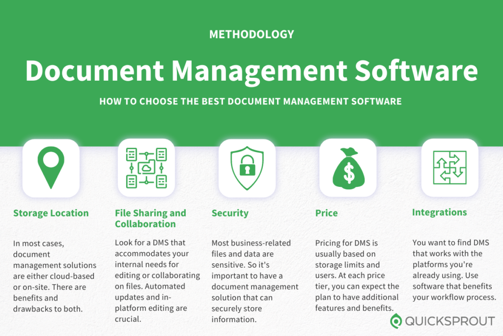 How to choose document management software. Quicksprout.com's methodology for reviewing document management software.