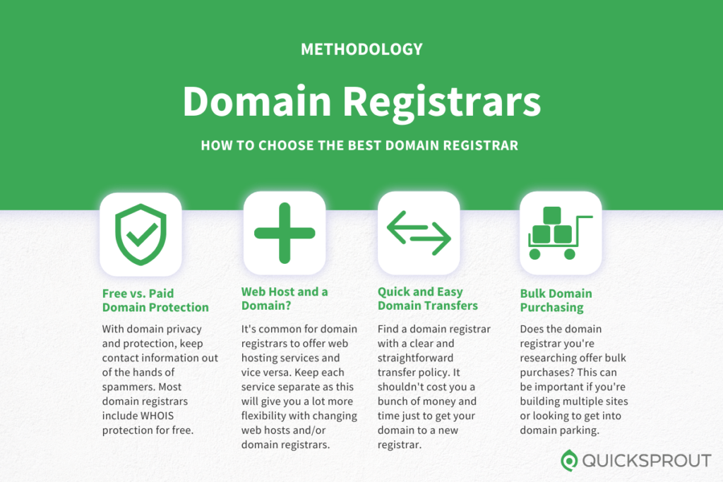 How to choose the best domain registrar. Quicksprout.com's methodology for reviewing domain registrars.