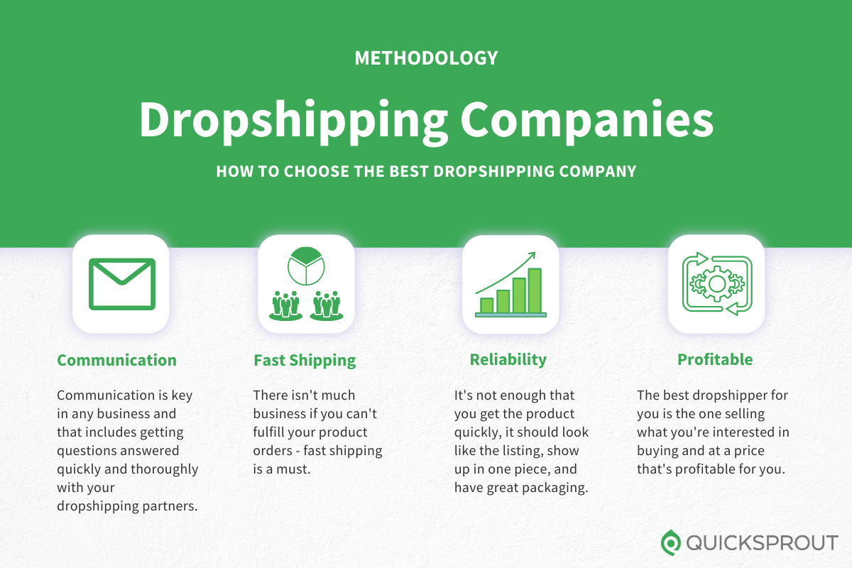 The 12 Best Dropshipping Suppliers in 2026 (Free & Paid)