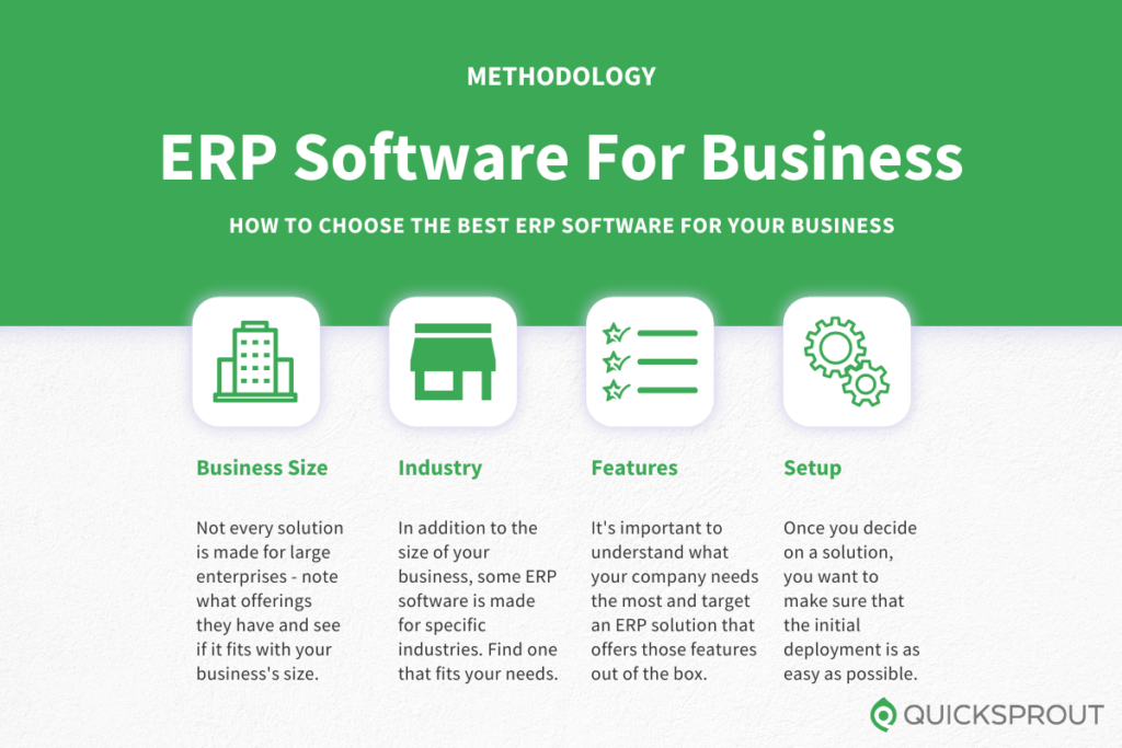 How to choose the best ERP software for business. Quicksprout.com's methodology for reviewing ERP software for business.