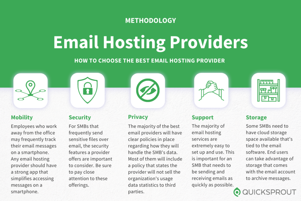 How to choose the best email hosting provider. Quicksprout.com's methodology for reviewing email hosting providers.