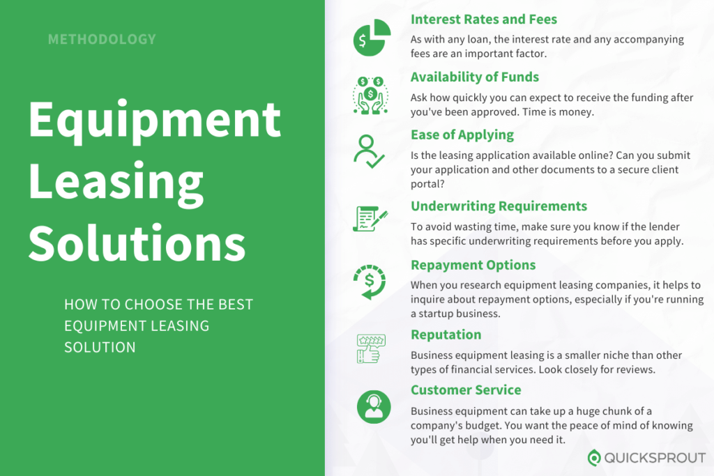 How to choose the best equipment leasing solution. Quicksprout.com's methodology for reviewing equipment leasing solutions.